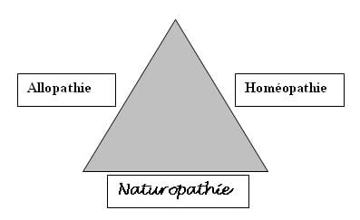 Naturopathie